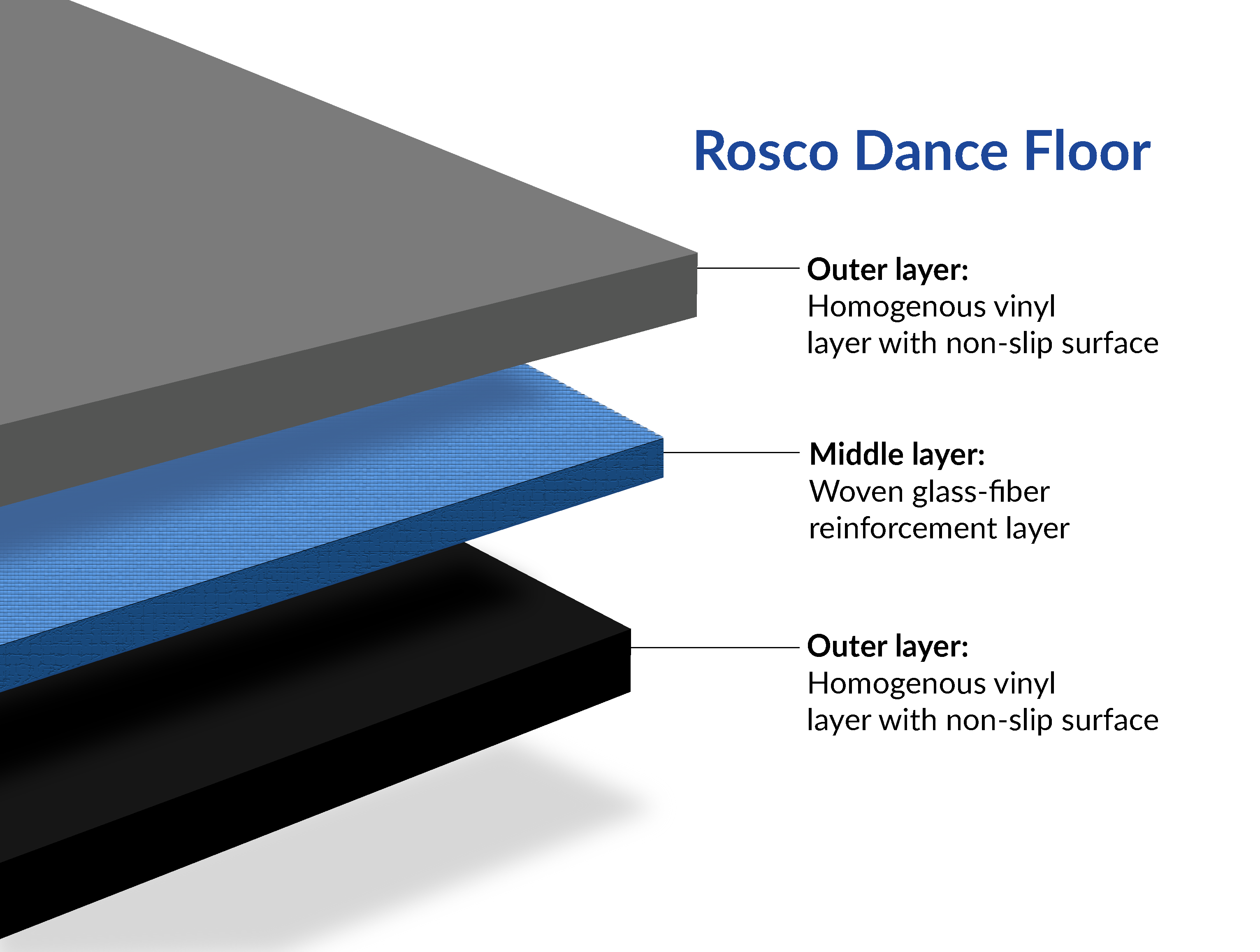Dance Floor Rosco